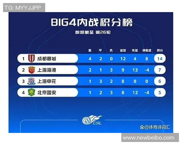 中超第27轮最佳球员候选名单揭晓纳萨里奥罗慕洛赵博韦斯利郭嘉宇争夺荣誉