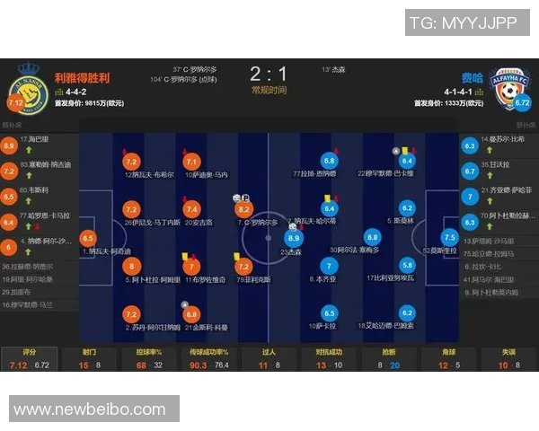 利雅得胜利创造历史联赛开局七连胜成就新里程碑