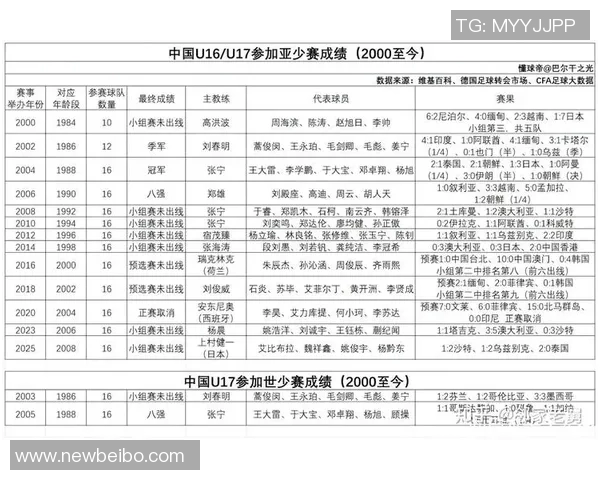 中国U16国家男子足球队参赛名单正式公布备战国际赛事