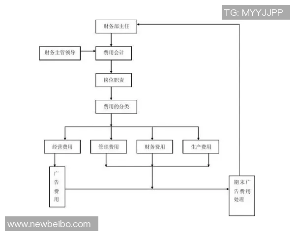 本西签下巨额合同后财务无忧进军新领域展现多元发展潜力